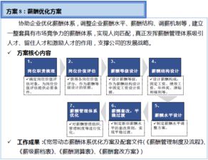 双百行动信息咨询服务产品手册 赋能企业战略决策与创新发展